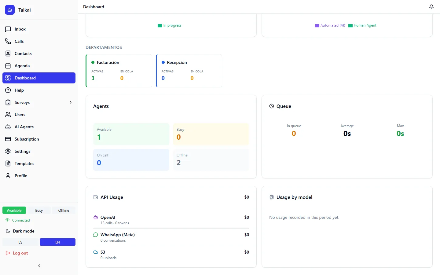 Dashboard showing the period's AI API usage.