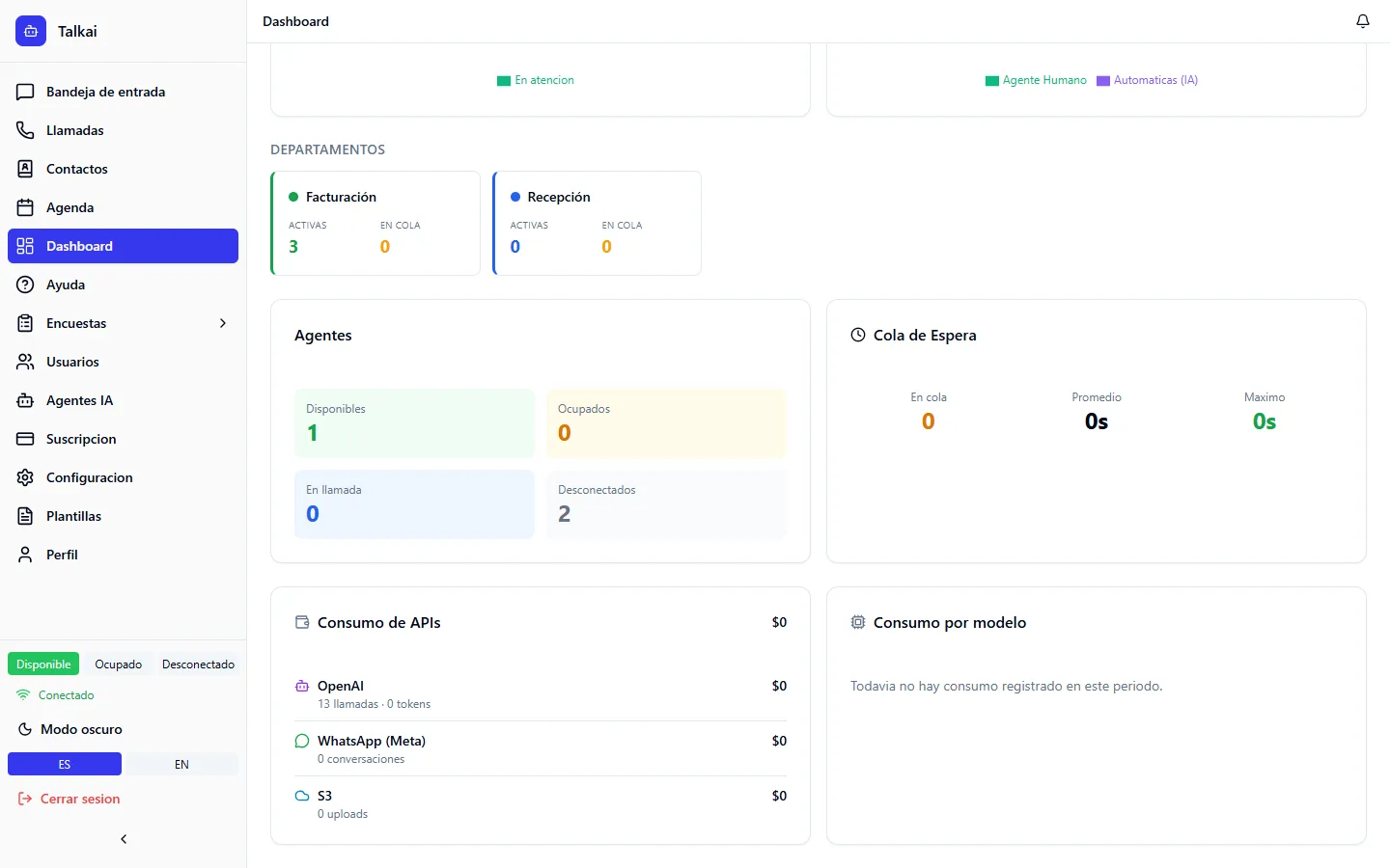 Dashboard con el consumo de APIs de IA del período.